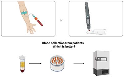 Correlation and consistency between two detection methods for serum 25 hydroxyvitamin D levels in human venous blood and capillary blood